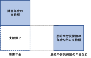 20歳障害年金_恩給