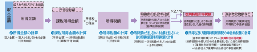 所得税の仕組み