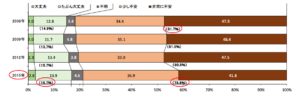 世帯主が仕事できなくなった時の経済的備えに対する不安感