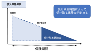 収入保障保険