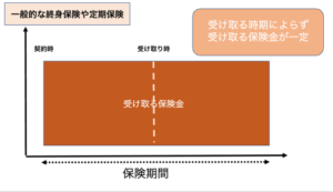 定期保険