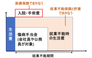 就業不能保険